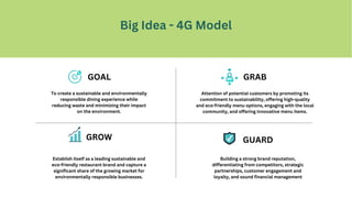 C Big Idea - 4G Model
GOAL
To create a sustainable and environmentally
responsible dining experience while
reducing waste and minimizing their impact
on the environment.
Attention of potential customers by promoting its
commitment to sustainability, offering high-quality
and eco-friendly menu options, engaging with the local
community, and offering innovative menu items.
GRAB
Establish itself as a leading sustainable and
eco-friendly restaurant brand and capture a
significant share of the growing market for
environmentally responsible businesses.
GROW
Building a strong brand reputation,
differentiating from competitors, strategic
partnerships, customer engagement and
loyalty, and sound financial management
GUARD
 