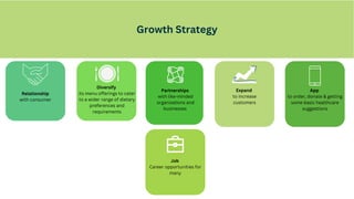 CGr
Relationship
with consumer
Diversify
its menu offerings to cater
to a wider range of dietary
preferences and
requirements
Partnerships
with like-minded
organizations and
businesses
Expand
to increase
customers
App
to order, donate & getting
some basic healthcare
suggestions
Job
Career opportunities for
many
Growth Strategy
 