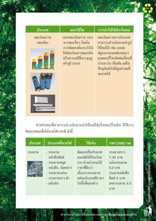 สำหรับอาสาสมัครพิทักษ์ทรัพยากรธรรมชาติและสิ่งแวดล้อมหมู่บ้าน
คู่มือแนวทางการลดคัดแยกและใช้ประโยชน์ขยะมูลฝอย
31
ประเภท
 แยกวิธีใด
 การนำไปใช้ประโยชน์
ขยะอันตราย 
(ขยะพิษ) 
-	แยกขยะอันตราย ออก
จากขยะอื่นๆ โดยใน
การคัดแยกต้องระวังไม่
ให้ขยะอันตรายแตกหัก
หรือสารเคมีที่บรรจุอยู่
เข้าสู่ร่างกาย
- ขยะอันตรายบางประเภท
สามารถนำกลับมาแปรรูป
ใช้ใหม่ได้ เช่น หลอด

ฟลูออเรสเซนต์แบบตรง
แบตเตอรี่โทรศัพท์เคลื่อนที่
ถ่านชาร์จ เป็นต้น แต่ใน
ปัจจุบันยังไม่มีมูลค่าพอที่
จะขายได้
สำหรับขยะที่สามารถนำกลับมาแปรใช้ใหม่ได้หรือขยะรีไซเคิล มีวิธีการ

คัดแยกขยะเพื่อให้ขายได้ราคาดี ดังนี้
ประเภท
 ประเภทที่ขายได้
 วิธีเก็บ
 ราคา(บาท)/กก.
กระดาษ
 - กระดาษ
หนังสือพิมพ์
- กระดาษสมุด
- หนังสือ, นิตยสาร
- กระดาษกล่อง 
- กระดาษขาว-ดำ
- แผ่นพับ
คัดแยกเป็นประเภท
และมัดให้เรียบร้อย
เวลาจำหน่ายจะได้
ราคาที่ดีกว่า
เนื่องจากกระดาษ
แต่ละประเภทมีราคา
รับซื้อที่แตกต่าง
กระดาษขาว
7.40 บาท
กล่องกระดาษ
5.3 บาท
กระดาษหนังสือ
พิมพ์ 5 บาท
เศษกระดาษ 3.3
บาท
 