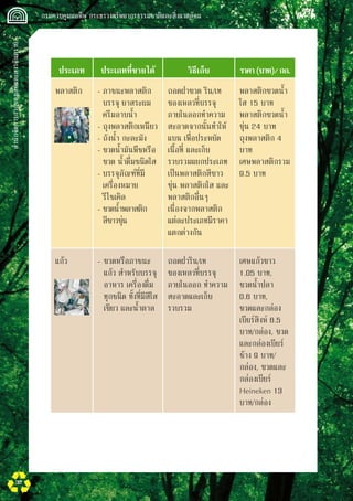 สำนักจัดการกากของเสียและสารอันตราย
 กรมควบคุมมลพิษ กระทรวงทรัพยากรธรรมชาติและสิ่งแวดล้อม
32
ประเภท
 ประเภทที่ขายได้
 วิธีเก็บ
 ราคา(บาท)/กก.
พลาสติก
 -	ภาชนะพลาสติก
บรรจุ ยาสระผม
ครีมอาบน้ำ
-	ถุงพลาสติกเหนียว
-	ถังน้ำ กะละมัง
-	ขวดน้ำมันพืชหรือ
ขวด น้ำดื่มชนิดใส
-	บรรจุภัณฑ์ที่มี
เครื่องหมาย
รีไซเคิล
-	ขวดน้ำพลาสติก

สีขาวขุ่น
ถอดฝาขวด ริน/เท
ของเหลวที่บรรจุ
ภายในออกทำความ
สะอาดจากนั้นทำให้
แบน เพื่อประหยัด
เนื้อที่ และเก็บ
รวบรวมแยกประเภท
เป็นพลาสติกสีขาว
ขุ่น พลาสติกใส และ
พลาสติกอื่นๆ
เนื่องจากพลาสติก
แต่ละประเภทมีราคา
แตกต่างกัน
พลาสติกขวดน้ำ
ใส 15 บาท
พลาสติกขวดน้ำ
ขุ่น 24 บาท
ถุงพลาสติก 4
บาท
เศษพลาสติกรวม
9.5 บาท
แก้ว
 -	ขวดหรือภาชนะ
แก้ว สำหรับบรรจุ
อาหาร เครื่องดื่ม
ทุกชนิด ทั้งที่มีสีใส
เขียว และน้ำตาล
ถอดฝาริน/เท
ของเหลวที่บรรจุ
ภายในออก ทำความ
สะอาดและเก็บ
รวบรวม
เศษแก้วขาว
1.05 บาท, 

ขวดน้ำปลา 

0.6 บาท, 

ขวดและกล่อง
เบียร์สิงห์ 6.5
บาท/กล่อง, ขวด
และกล่องเบียร์
ช้าง 9 บาท/
กล่อง, ขวดและ

กล่องเบียร์
Heineken 13
บาท/กล่อง
 