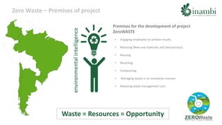 Zero waste project | PPTX