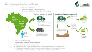 Zero Waste Project | PPTX