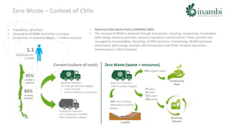 Zero Waste Project | PPTX