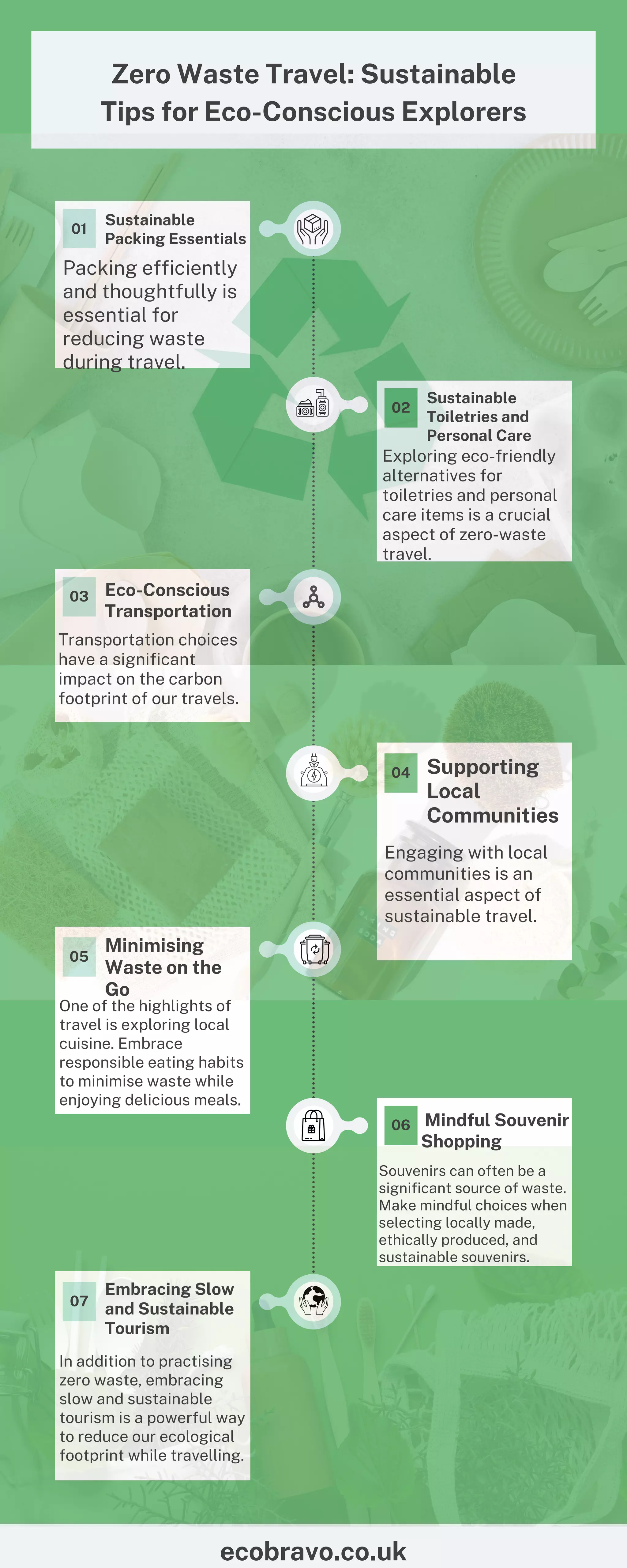Zero Waste Travel Sustainable Tips for Eco-Conscious Explorers.pdf