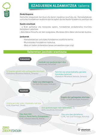 EZAGUEREN ALDAMIATZEA tailerra
Deskribapena
Harturiko ezagutzak berrikusi eta beren inpaktua neurtuko da. Hamaiketakoan
sorturiko hondakinen auditoria berria egiten da eta Ikaste Koadernoa jasotzen da.
Ikaste emaitzak
· 4 B-ak aplikatuz eta konposta egiten, hondakinak zenbateraino murriztu
daitezkeen jabetzea.
· Zero Zabor ﬁlosoﬁa zer den ezagutzea. Munduko Zero Zabor ekimenak ikustea.
Jarduerak
· Hamaiketakoan sortutako hondakinen auditoria berria.
· Murriztutako hondakinen kalkulua.
· Web orri baten bistaratzea (www.zerowasteeurope.org).

Tailerretan jasotako erantzuna
Irakasleek
Ikasleak oso gustura egon dira.
(Jesuitinas, Donostia)

Ez legoke gaizki ordu gehiagotan etortzea.
(Salbatore Mitxelena Ikastola, Zarautz)

Familiei ere eman beharko genieke
horrelako tailerrak.
(Salbatore Mitxelena Ikastola, Zarautz)

Tailer oso interesgarria.
(La Salle Berrozpe, Andoain)

Ikasleek
Espero dut gehiagotan etortzea.
(LH5, La Salle Berrozpe, Andoain)

Arreta jarri dut asko interesatu zait eta.
(LH5, ElkarHezi, Oñati)

Oso gustura egon naiz tailerretan.
(LH5, Jesuitinas, Donostia)

Hau ikasi dut:
Entzun; Parte hartu; Errespetatu.
(LH6, Uzturpe Ikastola, Ibarra)

Oso ona izan da tailerra.
(LH6, San José Floreaga, Azkoitia)

 