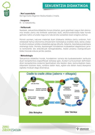 SEKUENTZIA DIDAKTIKOA
· Nori zuzenduta
Derrigorrezko Bigarren Hezkuntzako 2 maila.
· Iraupena
8 – 12 irakastordu.
· Helburuak
Ikasleek, sekuentzia didaktiko honen bitartez, gure gizartean nagusi den ekonomia lineala ulertu eta kritikoki aztertuko dute, ekoitzi-erabili-bota kate horrek
gertuko nahiz urruneko ingurune natural eta sozialetan duen eragina ulertuz.
Horren aurrean, naturan materiak duen bilakaera ziklikoa ulertu ondoren, hori
eredutzat hartuz ekonomia zirkularraren kontzeptua eraikiko dute, berau arakatu eta bi ereduen arteko erkaketak egingo dituzte. Azkenik, ikasitakoa praktikara
eramango dute. Horrela, ikasleengan hondakinen kudeaketari dagokionez jarrera kontziente eta arduratsuak bereganatzeko, ikaste prozesu esanguratsuen
bidez tresnak eskura jarriko zaizkie.
· Metodologia
Sekuentzia didaktiko honek, hondakinen sorrera eta kudeaketarekin zerikusia
duen konpetentzia espeziﬁkoak lantzeaz gain, Euskal Curriculumean deﬁnitzen
diren konpetentzia orokorrei (pentsatzen eta ikasten ikasi, komunikatzen ikasi,
elkarrekin bizitzen ikasi, norbera izaten ikasi, egiten eta ekiten ikasi) ekarpena
egiteko moduan dago diseinatua.

 