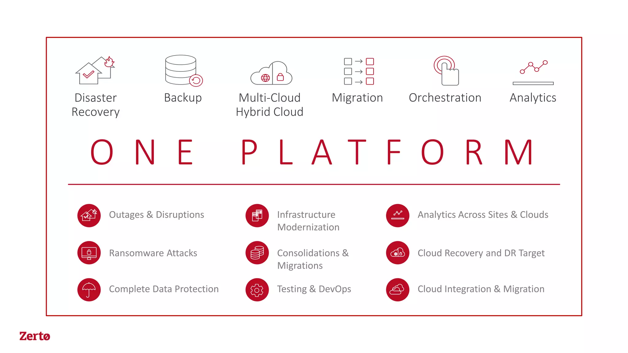 Backup Multi-Cloud
Hybrid Cloud
Disaster
Recovery
OrchestrationMigration Analytics
O N E P L A T F O R M
Outages & Disruptions
Ransomware Attacks
Complete Data Protection
Infrastructure
Modernization
Consolidations &
Migrations
Testing & DevOps
Analytics Across Sites & Clouds
Cloud Recovery and DR Target
Cloud Integration & Migration
 