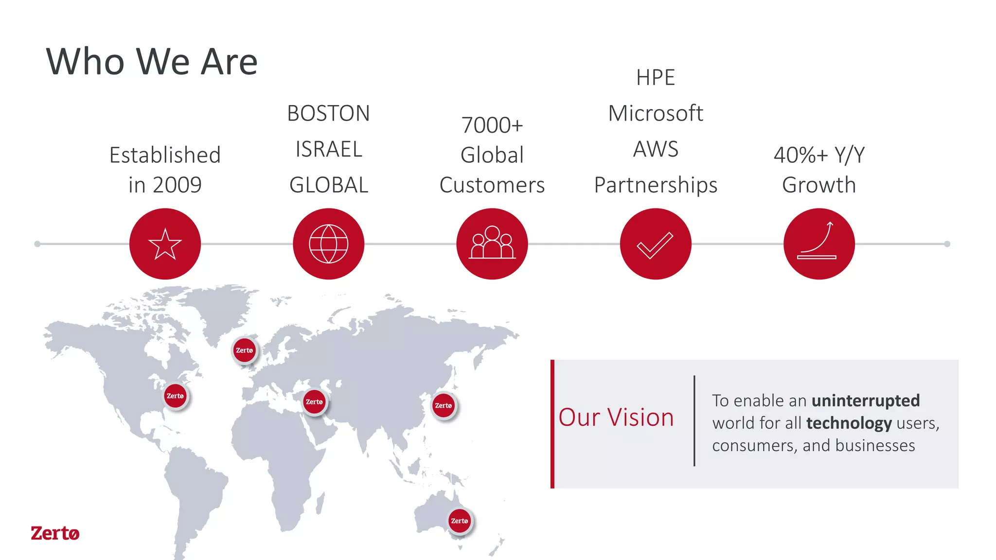 Who We Are
Established
in 2009
BOSTON
ISRAEL
GLOBAL
7000+
Global
Customers
HPE
Microsoft
AWS
Partnerships
40%+ Y/Y
Growth
To enable an uninterrupted
world for all technology users,
consumers, and businesses
Our Vision
 