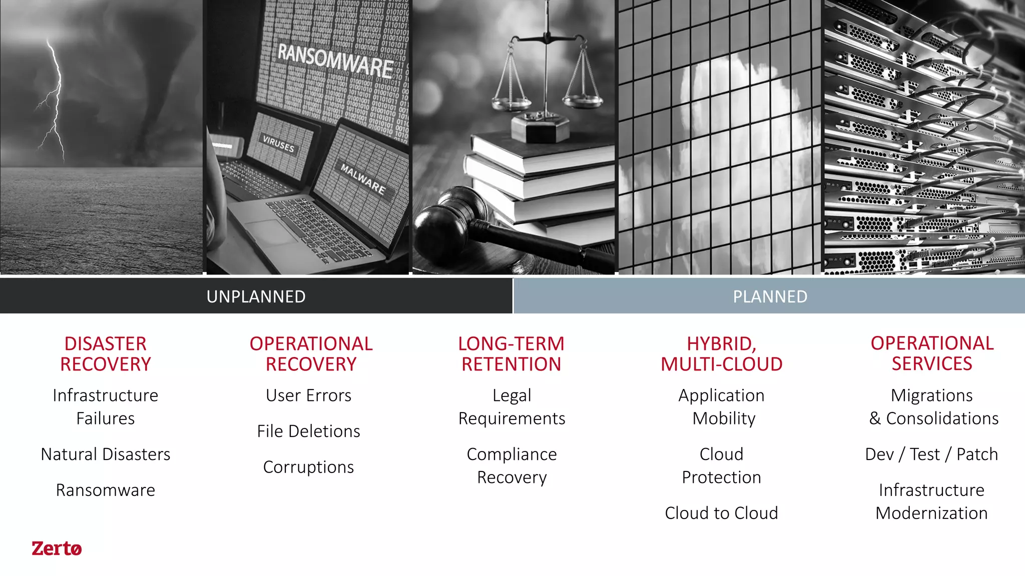 DISASTER
RECOVERY
Infrastructure
Failures
Natural Disasters
Ransomware
OPERATIONAL
RECOVERY
User Errors
File Deletions
Corruptions
HYBRID,
MULTI-CLOUD
Application
Mobility
Cloud
Protection
Cloud to Cloud
OPERATIONAL
SERVICES
Migrations
& Consolidations
Dev / Test / Patch
Infrastructure
Modernization
LONG-TERM
RETENTION
Legal
Requirements
Compliance
Recovery
UNPLANNED PLANNEDUNPLANNED PLANNED
 