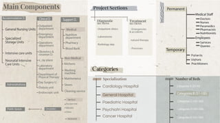 hospital.pdf