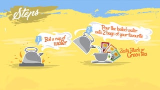 How to Brew the Perfect Cup of Iced Tea | PDF