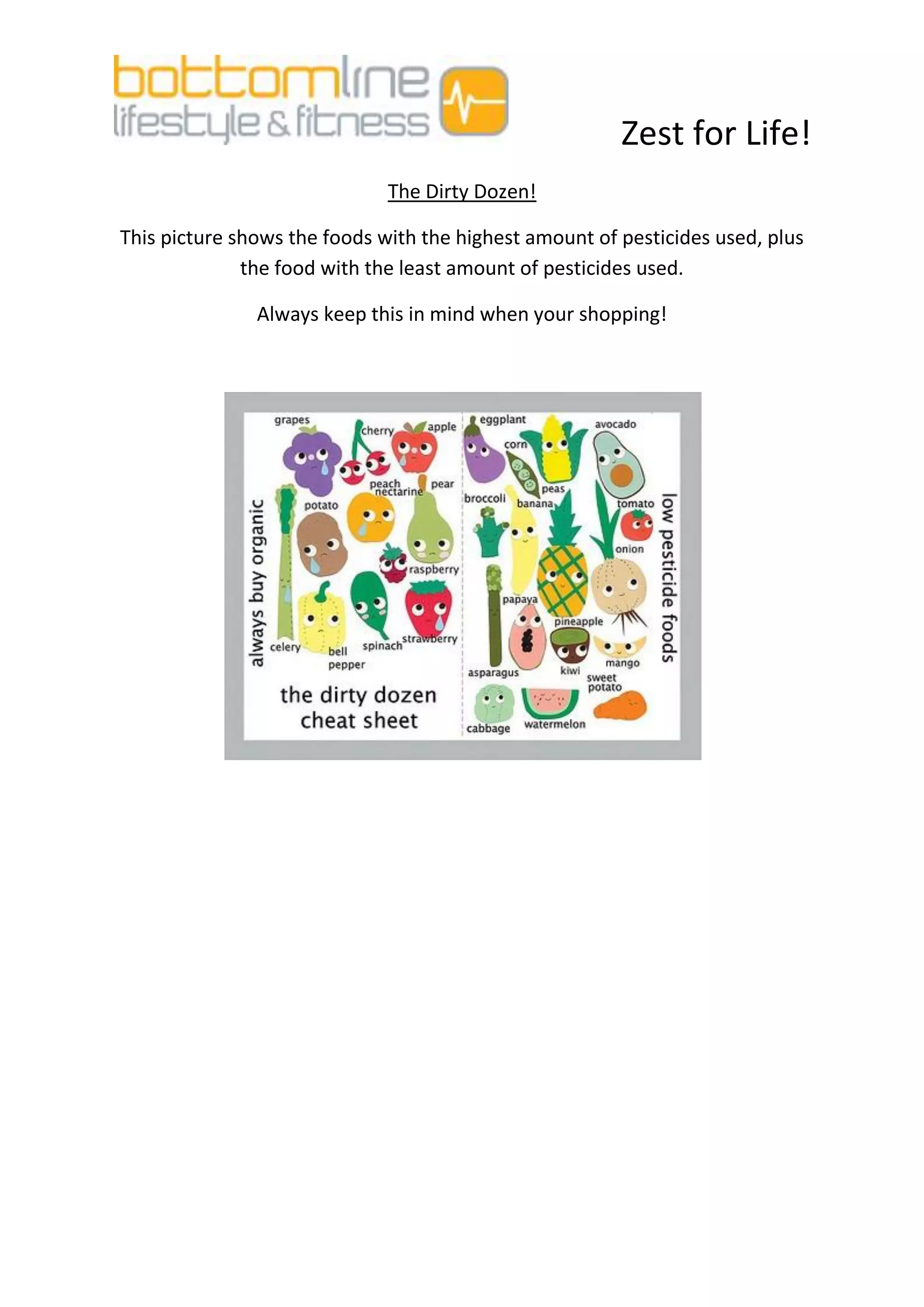 Zest for Life!
                              The Dirty Dozen!

This picture shows the foods with the highest amount of pesticides used, plus
              the food with the least amount of pesticides used.

               Always keep this in mind when your shopping!
 