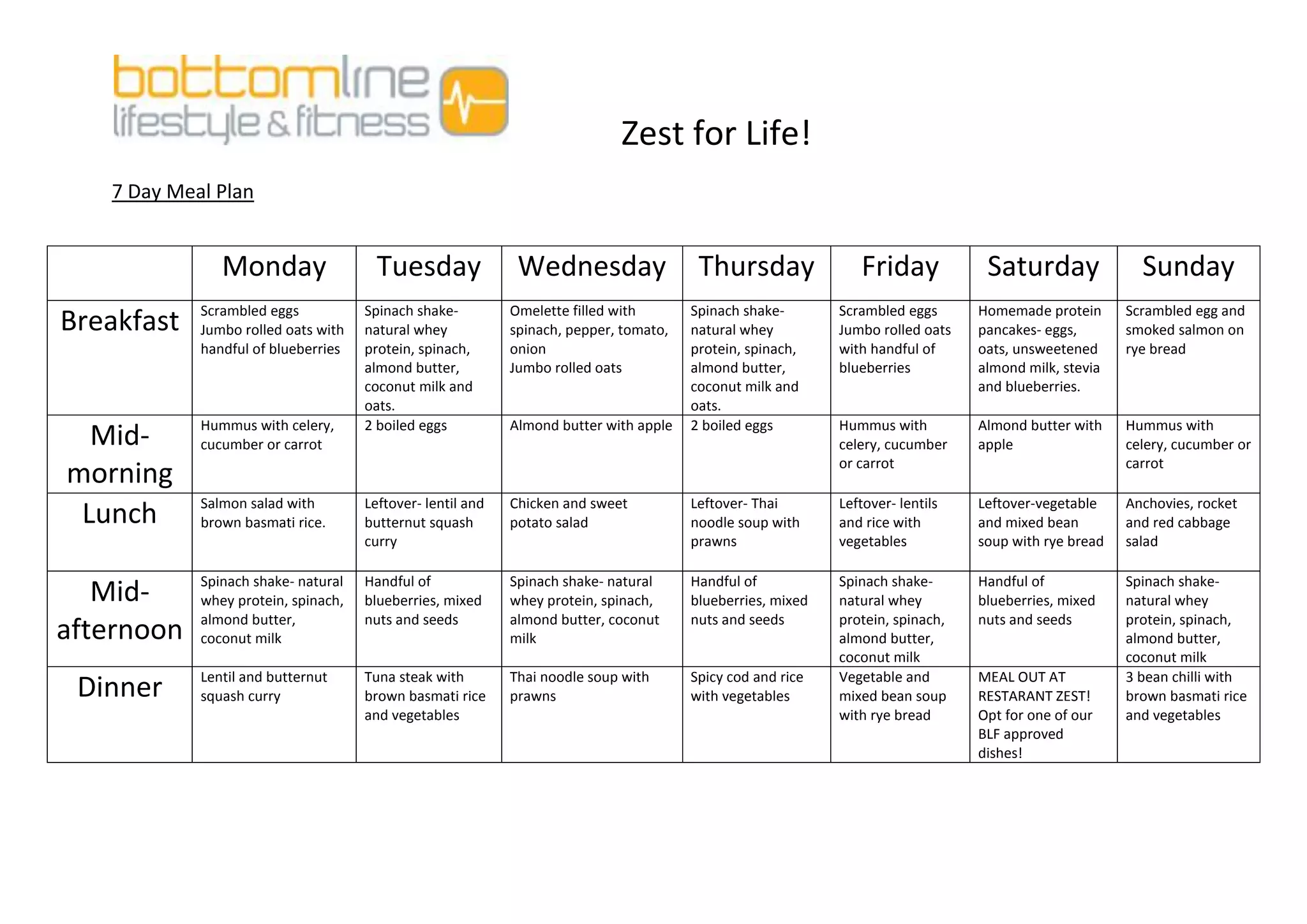 Zest for Life!
   7 Day Meal Plan


               Monday                  Tuesday               Wednesday                  Thursday               Friday            Saturday               Sunday
            Scrambled eggs           Spinach shake-         Omelette filled with       Spinach shake-       Scrambled eggs      Homemade protein      Scrambled egg and
Breakfast   Jumbo rolled oats with   natural whey           spinach, pepper, tomato,   natural whey         Jumbo rolled oats   pancakes- eggs,       smoked salmon on
            handful of blueberries   protein, spinach,      onion                      protein, spinach,    with handful of     oats, unsweetened     rye bread
                                     almond butter,         Jumbo rolled oats          almond butter,       blueberries         almond milk, stevia
                                     coconut milk and                                  coconut milk and                         and blueberries.
                                     oats.                                             oats.
            Hummus with celery,      2 boiled eggs          Almond butter with apple   2 boiled eggs        Hummus with         Almond butter with    Hummus with
  Mid-      cucumber or carrot                                                                              celery, cucumber    apple                 celery, cucumber or
                                                                                                            or carrot                                 carrot
morning
            Salmon salad with        Leftover- lentil and   Chicken and sweet          Leftover- Thai       Leftover- lentils   Leftover-vegetable    Anchovies, rocket
 Lunch      brown basmati rice.      butternut squash       potato salad               noodle soup with     and rice with       and mixed bean        and red cabbage
                                     curry                                             prawns               vegetables          soup with rye bread   salad

            Spinach shake- natural   Handful of             Spinach shake- natural     Handful of           Spinach shake-      Handful of            Spinach shake-
   Mid-     whey protein, spinach,   blueberries, mixed     whey protein, spinach,     blueberries, mixed   natural whey        blueberries, mixed    natural whey
            almond butter,           nuts and seeds         almond butter, coconut     nuts and seeds       protein, spinach,   nuts and seeds        protein, spinach,
afternoon   coconut milk                                    milk                                            almond butter,                            almond butter,
                                                                                                            coconut milk                              coconut milk
            Lentil and butternut     Tuna steak with        Thai noodle soup with      Spicy cod and rice   Vegetable and       MEAL OUT AT           3 bean chilli with
 Dinner     squash curry             brown basmati rice     prawns                     with vegetables      mixed bean soup     RESTARANT ZEST!       brown basmati rice
                                     and vegetables                                                         with rye bread      Opt for one of our    and vegetables
                                                                                                                                BLF approved
                                                                                                                                dishes!
 