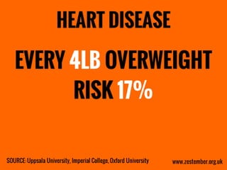 Zestember - Scary Statistics