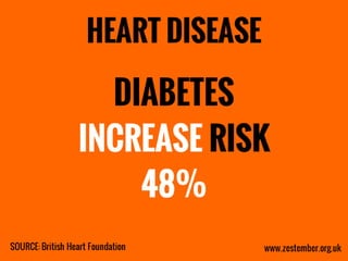 Zestember - Scary Statistics