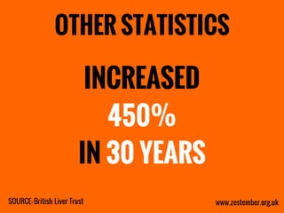 Zestember - Scary Statistics