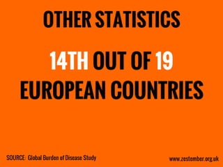 Zestember - Scary Statistics