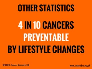 Zestember - Scary Statistics