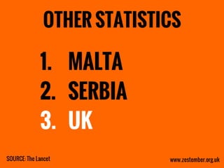 Zestember - Scary Statistics