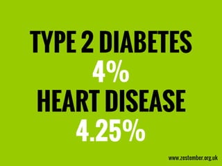 Zestember - Scary Statistics
