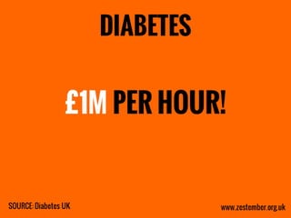 Zestember - Scary Statistics