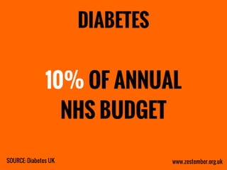 Zestember - Scary Statistics