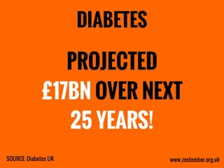 Zestember - Scary Statistics