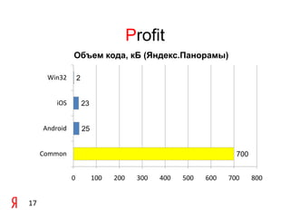 Profit17
