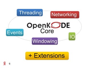 ThreadingNetworkingCoreEventsIOWindowing+ Extensions6