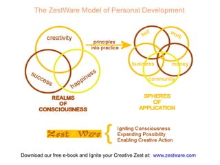 The ZestWare Model of Personal Development




Download our free e-book and Ignite your Creative Zest at: www.zestware.com
 