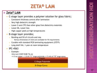 ZETA® LAM
   Zeta® LAM
       C-stage layer provides a polymer solution for glass fabric;
           Consistent thickness control after lamination
           Very high dielectric strength
           Lower Z-axis CTE than other glass free dielectrics materials
           Lower Dk, Lower loss
           High copper peels at high temperatures
       B-stage layer provides;
           Bonding and fill of circuits and vias
               Various thicknesses of resins are available for fill requirements
           Curable with standard PCB laminating equipment (375ºF)
           Long shelf life, 1 year at room temperature
       IPC-4563
           Example –
            Zeta Lam C25EP/B38E TSL AA
            =1/3 oz copper + 1.0 mil “C” stage polyimide +1.5 mils of “B” stage epoxy
                                                   Copper
                                             C-Stage Polyimide

                                             B-Stage Epoxy

                                                                                        17
 