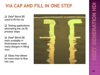  Zeta® Bond SE
used to fill the via

 Testing applications
eliminating the via fill
process steps

 Zeta® Bond SE
resin available in
thicknesses to meet
many designs in filling
via’s

 Glass free allows
for more resin to flow
into vias


                           25
 