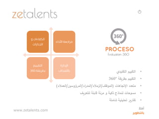 •‫التقليدي‬ ‫التقييم‬
•‫التقييم‬‫بطريقة‬°360
•‫اإلتجاهات‬ ‫متعدد‬(‫الموظف‬/‫الزمالء‬/‫اء‬‫ر‬‫المد‬/‫المرؤوسين‬/‫العمالء‬)
•‫للتعريف‬ ‫قابلة‬ ‫مرنة‬ ‫و‬ ‫ذكية‬ ‫لنماذج‬ ‫مسوحات‬
•‫شاملة‬ ‫تحليلية‬ ‫تقارير‬
‫و‬ ‫الكفاءات‬
‫الجدارات‬
‫األداء‬ ‫مراجعة‬
‫التقييم‬
‫بطريقة‬360
‫اإلدارة‬
‫باألهداف‬
www.zetalents.com ‫ا‬‫أهال‬
‫بالتطوير‬
 