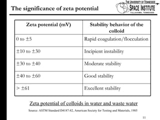 The significance of zeta potential Zeta potential of colloids in water and waste water Source: ASTM Standard D4187-82, American Society for Testing and Materials, 1985   Zeta potential (mV) Stability behavior of the colloid 0 to ±5 Rapid coagulation/flocculation ±10 to ±30 Incipient instability ±30 to ±40 Moderate stability ±40 to ±60 Good stability > ±61 Excellent stability 