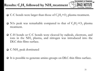 C-C bonds were larger than those of C 2 H 2 +O 2  plasma treatment. N1s peak was remarkable compared to that of C 2 H 2 +O 2  plasma treatment. C-H bonds or C-C bonds were cleaved by radicals, electrons, and ions in the NH 3  plasma, and nitrogen was introduced into the DLC thin films surface.  C-NH 2  peak dominated It is possible to generate amino groups on DLC thin films surface. Results: C 2 H 2  followed by NH 3  treatment 