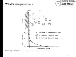 What’s zeta potential ? Source: http://www.geocities.com/CapeCanaveral/Hangar/5555/zeta.htm 