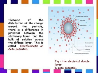 Because of the
distribution of the charge
around the particle,
there is a difference in
potential between the
stationary layer and the
bulk of solution across
the diffuse layer. This is
called Electrokinetic or
Zeta potential.
Fig : the electrical double
layer
& zeta potential.
12/14/2018 5
 