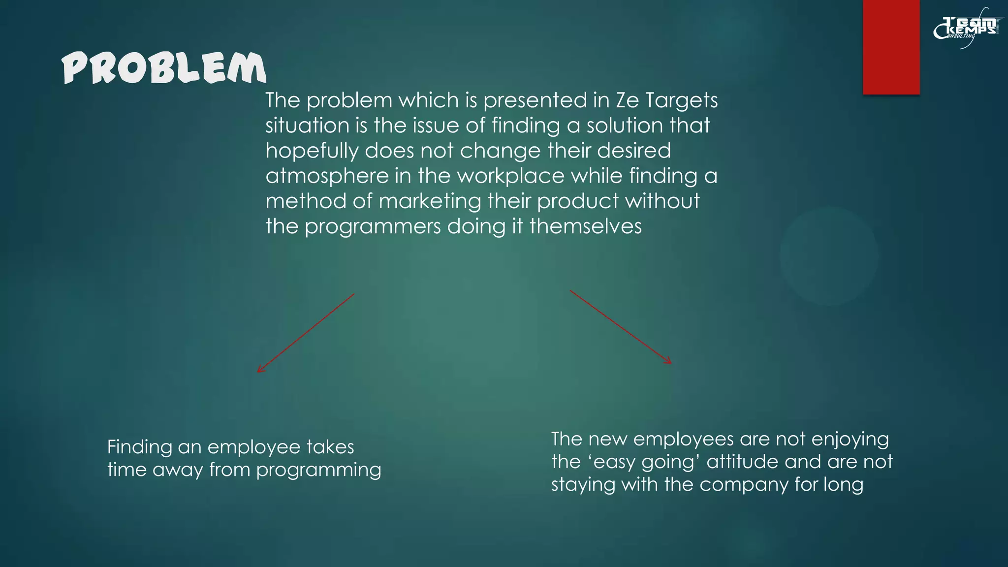 Problem

The problem which is presented in Ze Targets
situation is the issue of finding a solution that
hopefully does not change their desired
atmosphere in the workplace while finding a
method of marketing their product without
the programmers doing it themselves

Finding an employee takes
time away from programming

The new employees are not enjoying
the ‘easy going’ attitude and are not
staying with the company for long

 