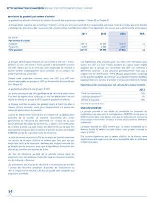 Ventilation du goodwill par secteur d’activité
Le goodwill est alloué en fonction du secteur d'activité des acquisitions réalisées : Goods ID ou People ID.
Le Groupe Zetes organise son activité par "métiers", en les plaçant sous l’autorité d'un responsable spécifique. C’est à ce niveau que sont décidés
la stratégie, les allocations des ressources, les solutions et les marchés prioritaires. C’est également à ce niveau que la performance est analysée.
2011 2012 2013 VAR.
En ‘000 €
Par secteur d'activité
Goods ID 36 816 36 569 36 615 46
People ID 3 309 3 309 3 309 -
Total goodwill 40 125 39 878 39 924 46
Le Groupe identifie pour chacune de ses entités si elle est « mono-
activité » ou non. Une entité « mono-activité » est considérée comme
une UGT. Celles qui ne le sont pas, sont organisées de manière à
pouvoir ventiler analytiquement leurs activités, en ce compris les
actifs et passifs qui y sont liés.
Chaque unité analytique constitue alors une UGT. Les UGT sont
ensuite regroupées en groupes d’UGT qui forment les divisions Goods
ID et People ID.
Le goodwill est affecté à ces groupes d’UGT.
Les actifs constituant une unité génératrice de trésorerie sont soumis
à un test de dépréciation, avant qu’un test de dépréciation ne soit
réalisé au niveau du groupe d’UGT auquel le goodwill est affecté.
Le Groupe contrôle la valeur du goodwill repris à l’actif du bilan à
chaque clôture annuelle, voire plus fréquemment s’il existe des
indices de dépréciation du goodwill.
L’indice de dépréciation externe pris en compte est la capitalisation
boursière de la société. Le montant recouvrable des unités
génératrices de trésorerie est déterminé sur la base de la juste
valeur diminuée des coûts de la vente ou, si celle-ci est insuffisante,
de la valeur d’utilité. La juste valeur est déterminée sur la base des
valorisations en vigueur dans le secteur d'activité, à savoir un multiple
d'EBITDA corrigé de la position nette de trésorerie.
Le coût de ventes est estimé à 5% de la valeur de l'entité examinée.
Les calculs de la valeur d’utilité se fondent pour leur part sur des
projections de flux de trésorerie, dérivées des budgets annuels tels
qu’adoptés par la direction, ainsi que d’hypothèses d’évolution des
affaires qui couvrent une période de 5 ans.
Les flux de trésorerie au-delà de la période prévue dans les
projections sont extrapolés au moyen des taux de croissance estimés,
tels qu'indiqués ci-dessous.
Les estimations des flux de de trésorerie n’incluent pas les entrées
/ sorties de trésorerie provenant d’activités de financement ou
liées à l’impôt sur le résultat. Les flux du passé sont comparés aux
projections estimées.
Les hypothèses clés utilisées pour les tests sont identiques pour
toutes les UGT. Le coût moyen pondéré du capital avant impôts
appliqué par le groupe sur l’ensemble des UGT est confronté à
différentes sources  ; il est actualisé périodiquement mais pas à
chaque test de dépréciation. Entre chaque actualisation, le groupe
vérifie que les variables clés retenues pour la détermination du WACC
(appliqué dans son secteur d'activité) n’ont pas sensiblement changé.
Hypothèses clés utilisées pour les calculs de la valeur d’utilité
2013
Taux d’actualisation 10%
Taux de croissance (1)
1%
Décote d’illiquidité 15%
(1) Au-delà de la période de 5 ans.
Etude de sensibilité
Le groupe procède à une étude de sensibilité en stressant les
hypothèses clés que sont le multiplicateur d’EBITDA utilisé pour la
détermination de la juste valeur, ainsi que les prévisions de croissance
utilisées pour déterminer la valeur d'utilité (élaboration de différents
scénarios).
L’analyse réalisée en 2013 montre que la valeur comptable de la
division Goods ID excède sa juste valeur, sans qu’elle n’excède sa
valeur d’utilité.
Elle montre également que la valeur d’utilité de la division reste
significativement supérieure à sa valeur comptable dans les différents
scénarios étudiés.
24
ZETES INFORMATIONS FINANCIÈRES | 30 ANS D'INVESTISSEMENTS DANS L'AVENIR
 