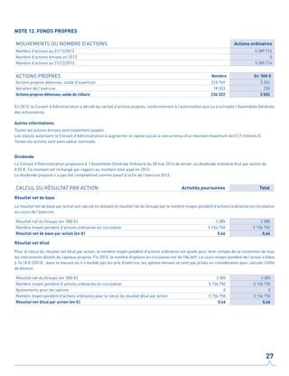 NOTE 12. FONDS PROPRES
MOUVEMENTS DU NOMBRE D’ACTIONS Actions ordinaires
Nombre d'actions au 31/12/2012 5 389 714
Nombre d'actions émises en 2013 0
Nombre d'actions au 31/12/2013 5 389 714
ACTIONS PROPRES Nombre En ‘000 €
Actions propres détenues, solde d'ouverture 215 769 3 253
Variation de l'exercice 18 553 250
Actions propres détenues, solde de clôture 234 322 3 502
En 2013, le Conseil d'Administration a décidé du rachat d'actions propres, conformément à l'autorisation que lui a octroyée l'Assemblée Générale
des actionnaires.
Autres informations
Toutes les actions émises sont totalement payées.
Les statuts autorisent le Conseil d'Administration à augmenter le capital social à concurrence d'un montant maximum de 51,7 millions €.
Toutes les actions sont sans valeur nominale.
Dividende
Le Conseil d'Administration proposera à l'Assemblée Générale Ordinaire du 28 mai 2014 de verser un dividende ordinaire brut par action de
0,55 €. Ce montant est inchangé par rapport au montant total payé en 2013.
Le dividende proposé n’a pas été comptabilisé comme passif à la fin de l’exercice 2013.
CALCUL DU RÉSULTAT PAR ACTION Activités poursuivies Total
Résultat net de base
Le résultat net de base par action est calculé en divisant le résultat net du Groupe par le nombre moyen pondéré d'actions ordinaires en circulation
au cours de l'exercice.		
Résultat net du Groupe (en '000 €) 3 385 3 385
Nombre moyen pondéré d'actions ordinaires en circulation 5 156 750 5 156 750
Résultat net de base par action (en €) 0,66 0,66
Résultat net dilué			
Pour le calcul du résultat net dilué par action, le nombre moyen pondéré d'actions ordinaires est ajusté pour tenir compte de la conversion de tous
les instruments dilutifs de capitaux propres. Fin 2013, le nombre d'options en circulation est de 184.669. Le cours moyen pondéré de l'action s'élève
à 16,18 € (2013) ; dans la mesure où il n'excède pas les prix d'exercice, les options émises ne sont pas prises en considération pour calculer l'effet
de dilution.
Résultat net du Groupe (en '000 €) 3 385 3 385
Nombre moyen pondéré d'actions ordinaires en circulation 5 156 750 5 156 750
Ajustements pour les options 0 0
Nombre moyen pondéré d'actions ordinaires pour le calcul du résultat dilué par action 5 156 750 5 156 750
Résultat net dilué par action (en €) 0,66 0,66
27
 