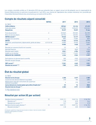 Les comptes consolidés arrêtés au 31 décembre 2013 tels que présentés dans ce rapport annuel ont été préparés sous la responsabilité du
Conseil d'Administration et autorisés à la publication le 1 avril 2014, sous réserve de l'approbation des comptes statutaires non consolidés par
l'Assemblée Générale Ordinaire des actionnaires qui se tiendra le 28 mai 2014.
Compte de résultats séparé consolidé
NOTES 2011 2012 2013
En ‘000 €
Chiffre d'affaires 220 562 214 126 211 472
Coûts des ventes (125 085) (120 427) (120 026)
Marge Brute 95 477 93 699 91 446
Frais de personnel 2 (53 062) (55 252) (54 250)
Biens et services divers (23 774) (24 331) (23 661)
EBITDA courant (1)
18 640 14 117 13 535
Charges non courantes 4 (987) (1 207) (820)
EBITDA 17 653 12 910 12 715
Provisions, amortissements, dépréciations, pertes de valeur 6 / 7 / 9 / 10 (7 599) (7 472) (7 604)
EBIT 10 055 5 438 5 111
Résultat sur cessions d'actifs non courants (1) 61 (3)
Résultat financier 4 (1 213) (543) (776)
Résultat avant impôts 8 841 4 956 4 333
Impôts sur le résultat 5 (2 597) (1 431) (935)
RESULTAT DE L'EXERCICE 6 244 3 526 3 397
Participations ne donnant pas le contrôle (65) (152) 12
Résultat net part Groupe 6 308 3 677 3 385
EBIT courant (1)
11 041 6 645 5 931
Résultat net courant (1) (3)
7 005 4 512 4 028
État du résultat global
En ‘000 €
Résultat net du Groupe 6 308 3 677 3 385
Conversion des devises (élément recyclable) (10) 106 (480)
Réévaluation nette des instruments de couverture
(élément recyclable)
4 (13) (22)
Autres éléments du résultat global après effets d'impôts liés (*)
(7) 94 (502)
Résultat total du Groupe (**)
6 302 3 771 2 883
(*) “Other comprehensive income”
(**) “Total comprehensive income”
Résultat par action (€ par action)
Nombre d'actions existantes (2)
12 5 331 111 5 247 116 5 156 750
Résultat net (3)
1,18 0,70 0,66
Résultat net courant (1) (3)
1,31 0,86 0,78
Nombre d'actions après dilution (2)
12 5 331 111 5 247 116 5 156 750
Résultat net dilué (3)
1,18 0,70 0,66
(1) «Courant» signifie hors charges de restructuration et revenus / coûts non courants / badwill
(2) Nombre moyen pondéré en circulation
(3) Part Groupe
3
 