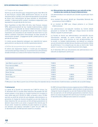 6.3.7 Indemnités de rupture
Hormis le cas de révocation pour manquement grave, Alain Wirtz SA
et Jean-François Jacques SPRL bénéficieront chacune, en cas de
révocation de leur mandat, d’une indemnité équivalente à une période
de douze mois (rémunération de base annuelle et rémunération
variable) ; l’indemnité de Mr. Lambert, mandataire indépendant, sera
équivalente à une période de dix-huit mois.
Dans l’hypothèse où Alain Wirtz SA et/ou Jean-François Jacques
SPRL démissionnerai(en)t de leur mandat d’administrateur, elle(s)
s’engage(nt), à la demande du Conseil d’Administration, à prester
à titre exclusif pendant une période de douze mois divers travaux
d’assistance, de consultance et de transfert de know-how et ce aux
mêmes conditions financières (rémunération de base annuelle et
rémunération variable). L’engagement de Mr Lambert porte sur une
période de neuf mois.
Il n’existe aucune disposition prévoyant une indemnité de rupture
particulière en cas de prise de contrôle («parachutes dorés»).
6.3.8 Droit de recouvrement de la rémunération variable
En dehors des dispositions légales, il n’existe pas de disposition
contractuelle spécifique relative au recouvrement de la rémunération
variable attribuée sur la base d’informations financières erronées.
6.4. Rémunération des administrateurs non-exécutifs et des
membres des comités du Conseil d’Administration
Les administrateurs non-exécutifs de la Société reçoivent pour leurs
services
a)	un montant fixe annuel, décidé par l’Assemblée Générale des
actionnaires et fixé à 6.000€ et
b) un montant de 500€ pour chaque présence à un Conseil
d’Administration
Les administrateurs non-exécutifs membres du Comité d’Audit
perçoivent un montant de 1.250€ pour chaque réunion du Comité
d’Audit à laquelle ils prennent part.
La Société ne fournit aux administrateurs non-exécutifs aucune
rémunération, avantage, ou autres incitants, autres que leur
rémunération pour leurs services en tant qu’administrateur de
la société. Le mandat d’administrateur non-exécutif ne comporte
aucune rémunération variable liée aux résultats ou à d’autres critères
de performance. Il ne comporte pas non plus un droit à des “stock
options” ou actions, ni à un régime de pension extra-légale.
Au 31 décembre 2013, les rémunérations des administrateurs non-
exécutifs se répartissent comme suit :
7. Actionnariat
Le capital de la Société est représenté par 5.389.714 actions. Au
31 décembre 2013, la société Zetes Industries SA possède 234 322
actions propres, ce qui donne un nombre d’actions en circulation à
cette même date de 5.155.392 En 2005, la Société a émis 191.894
warrants au profit de certains de ses employés, administrateurs ou
personnes en charge de missions de gestion au sein des filiales de
Zetes Industries SA. Les warrants ont été attribués gratuitement et
donnent chacun droit à une action, et peuvent être exercés pour €
23 par action. Suivant les conditions du plan d’options sur actions,
ces warrants sont devenus exerçables à partir de juin 2009. Au
31 décembre 2013, 181 869 warrants restent en circulation.
En2007,leConseild’Administrationaégalementémis23.800warrants
au profit de certains des employés, administrateurs ou personnes en
charge de missions de gestion au sein des filiales de Zetes Industries
SA. Les warrants ont été attribués gratuitement et donnent chacun
droit à une action et peuvent être exercés pour € 22,63 par action. Au
31 décembre 2013, 2 800 warrants restent en circulation.
Conseil d’Administration Comité d’Audit Total
Jean-Marie Laurent Josi (*) 9 000 € 9 000 €
Floris Vansina BVBA 9 000 € 5 000 € 14 000 €
Paul Jacques 9 000 € 5 000 € 14 000 €
José-Charles Zurstrassen 8 500 € 8 500 €
Olivier Gernay 8 000 € 8 000 €
Gema Sprl 9 000 € 5 000 € 14 000 €
Hiram Claus (*) 9 000 € 5 000 € 14 000 €
Total 61 500 € 20 000 € 81 500 €
(*) Messieurs Jean-Marie Laurent Josi et Hiram Claus font abandon de leur rémunération d’administrateur au bénéfice de la société Cobepa.
46
ZETES INFORMATIONS FINANCIÈRES | 30 ANS D'INVESTISSEMENTS DANS L'AVENIR
 