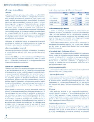 4. Principes de consolidation
a. Filiales
Les filiales sont les entreprises qui sont contrôlées par la Société. Il y
a contrôle lorsque la Société détient une participation supérieure à la
moitié des droits de vote dans une entreprise ou qu’elle a, par d’autres
moyens, le pouvoir de régir directement ou indirectement les politiques
financières et opérationnelles d’une entreprise de manière à en retirer
des avantages. Les comptes des filiales sont inclus dans les états
financiers à partir de la date où ce contrôle débute (ou à partir d’une
date voisine), jusqu’à la date où ce contrôle cesse. L’acquisition de
filiales (regroupement d’entreprises) est comptabilisée conformément
à la norme IFRS 3 révisée ; les actifs acquis et passifs repris identifiables
sont comptabilisés à la date de prise de contrôle à leur juste valeur.
Les regroupements d’entreprises réalisés avant le 1er janvier 2010 ont
été comptabilisés selon la norme IFRS 3 (telle qu’applicable avant sa
révision) et n’ont pas été retraités.
Les soldes et les transactions internes au Groupe, ainsi que les gains
non réalisés qui résultent de transactions internes au Groupe, sont
éliminés lors de la préparation des états financiers consolidés.
b. Co-entreprises (joint ventures)
Les co-entreprises sont les entreprises sur lesquelles Zetes exerce
un contrôle commun avec une tierce partie, en vertu d’un accord
contractuel.
Zetes a créé en 2009 une co-entreprise avec la société Pitkit Printing
Entreprises. Pour des raisons de cohérence dans le temps (cf ci-avant
IFRS 11 - Partenariats), cette entité, qui est intégrée dans Metaform
Ltd, est consolidée proportionnellement.
5. Conversion des devises étrangères
Les transactions effectuées en devises étrangères sont converties à
un taux de change voisin du taux de change en vigueur au moment
où la transaction se déroule. Les actifs et passifs monétaires libellés
en devises étrangères à la date du bilan sont convertis en euro au
cours du change des devises étrangères en vigueur à cette date.
Tous les profits et pertes de change résultant de cette conversion
et du règlement des transactions sont constatés dans le compte de
résultats. Les actifs et les passifs non monétaires, libellés en devises
étrangères et comptabilisés à leur coût historique, sont convertis en
euro au cours du change des devises étrangères en vigueur à la date
de la transaction.
Dans le cadre de la consolidation, les actifs et les passifs des filiales
exprimés en devises étrangères, sont convertis en euro au cours du
change en vigueur à la date du bilan. Le goodwill et les ajustements
à la juste valeur qui apparaissent lors de l’acquisition de filiales
étrangères sont convertis en euro au cours historique de la date
de l’acquisition. Les produits et charges sont convertis en euro au
cours moyen de la période. Les différences de change résultant de
la conversion sont imputées directement dans les capitaux propres.
Lorsqu’une entité étrangère est vendue, de tels écarts de change
sont enregistrés dans le compte de résultats comme un composant
du profit ou de la perte sur la vente.
Les principaux cours du change utilisés sont les suivants :
Clôture Clôture Moyen Moyen
2013 2012 2013 2012
1 Euro =
Livre Sterling 0,8337 0,8161 0,8491 0,8108
Franc Suisse 1,2276 1,2072 1,2309 1,2053
Dollar américain 1,3791 1,3194 1,3282 1,2856
Rand 14,5660 11,1727 12,7768 10,5362
6. Reconnaissance des revenus
La Société ne ventile pas spécifiquement les ventes de biens des
prestations de services. Dans différents cas, les solutions vendues font
l’objet d’un prix de vente global sans qu’il soit possible de distinguer les
revenus relatifs à la prestation de services et ceux relatifs à la vente de
biens. Le niveau de marge brute est le critère d’appréciation suivi par
la Société car il reflète la valeur ajoutée du Groupe.
Le revenu est comptabilisé dans la mesure où il est probable que les
avantages économiques de l’opération iront à Zetes et que le produit
peut être mesuré de manière fiable. En outre, les critères suivants
doivent être respectés:
a. Vente de produits Hardware et Software
Le revenu provenant de la vente de produits hardware est comptabilisé
dans le compte de résultats lorsque les risques et avantages de la
propriété ont été transférés à l’acquéreur. Le revenu provenant de la
vente de software standard est acté à la livraison physique au client,
dans la mesure où cette vente est définitive ; en règle générale, la
propriété du software reste acquise à l’éditeur, qui n’octroie qu’un
droit d’utilisation à son client.
b. Contrats de maintenance
Le revenu provenant des contrats de maintenance est comptabilisé de
manière linéaire sur la durée du contrat.
c. Services d’intégration
Le revenu provenant des services d’intégration, tels que la gestion des
projets et l’installation d’équipements, est constaté dans le compte
de résultats selon la méthode du pourcentage de réalisation. L’état
d’avancement est calculé proportionnellement au coût des services
déjà encourus par rapport aux coûts totaux estimés pour chaque
projet.
d. Projets
Chaque projet est découpé en ses composantes élémentaires :
hardware, software et services. La reconnaissance du revenu se fait
selon les règles applicables à chaque composante. Dès lors que les
composantes du projet ne peuvent être dissociées (vente d’un projet
global), un état d’avancement global est déterminé et le revenu du
projet est déterminé en fonction de celui-ci.
e. Contrats de Construction
Un contrat de construction est un contrat spécifiquement négocié
pour la construction d’un élément d’actif ou d’une combinaison
d’éléments d’actif qui sont en étroite relation les uns avec les autres,
ou qui sont interdépendants en termes de conception, de technologie
8
ZETES INFORMATIONS FINANCIÈRES | 30 ANS D'INVESTISSEMENTS DANS L'AVENIR
 
