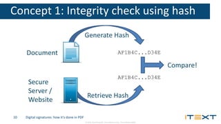 © 2015, iText Group NV, iText Software Corp., iText Software BVBA
Concept 1: Integrity check using hash
Digital signatures...