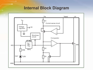 Internal Block Diagram LP filter 