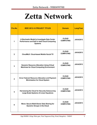 Zetta Network - 9980499700

Zetta Network
Pro.No

IEEE 2013-14 PROJECT TITLES

Domain

Lang/Year

CLOUD
COMPUTING

JAVA/2013

1

A Stochastic Model to Investigate Data Center
Performance and QoS in IaaS Cloud Computing
Systems

CLOUD
COMPUTING

JAVA/2013

CLOUD
COMPUTING

JAVA/2013

CLOUD
COMPUTING

JAVA/2013

CLOUD
COMPUTING

JAVA/2013

CLOUD
COMPUTING

JAVA/2013

2

CloudMoV: Cloud-based Mobile Social TV

3

Dynamic Resource Allocation Using Virtual
Machines for Cloud Computing Environment

4

Error-Tolerant Resource Allocation and Payment
Minimization for Cloud System

5

Harnessing the Cloud for Securely Outsourcing
Large-Scale Systems of Linear Equations

6

Mona: Secure Multi-Owner Data Sharing for
Dynamic Groups in the Cloud

Opp HKBK College Main gate, Near Nagawara Ring Road, Bangalore - 560045

1

 
