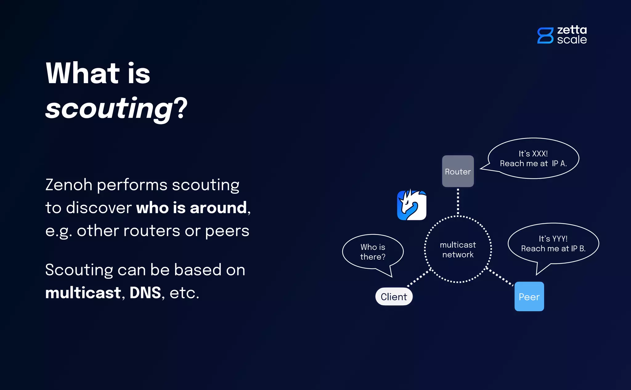 Zenoh performs scouting
to discover who is around,
e.g. other routers or peers
Scouting can be based on
multicast, DNS, etc.
What is
scouting?
Peer
multicast
network
Who is
there?
It’s XXX!
Reach me at IP A.
It’s YYY!
Reach me at IP B.
Router
Client
 