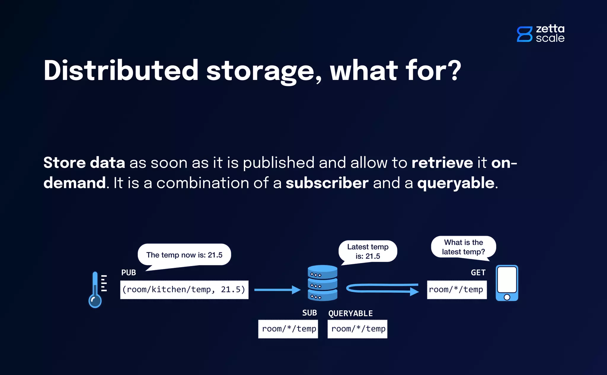 The temp now is: 21.5
What is the
latest temp?
Latest temp
is: 21.5
Store data as soon as it is published and allow to retrieve it on-
demand. It is a combination of a subscriber and a queryable.
Distributed storage, what for?
(room/kitchen/temp, 21.5)
PUB
room/*/temp
SUB QUERYABLE
room/*/temp
GET
room/*/temp
 