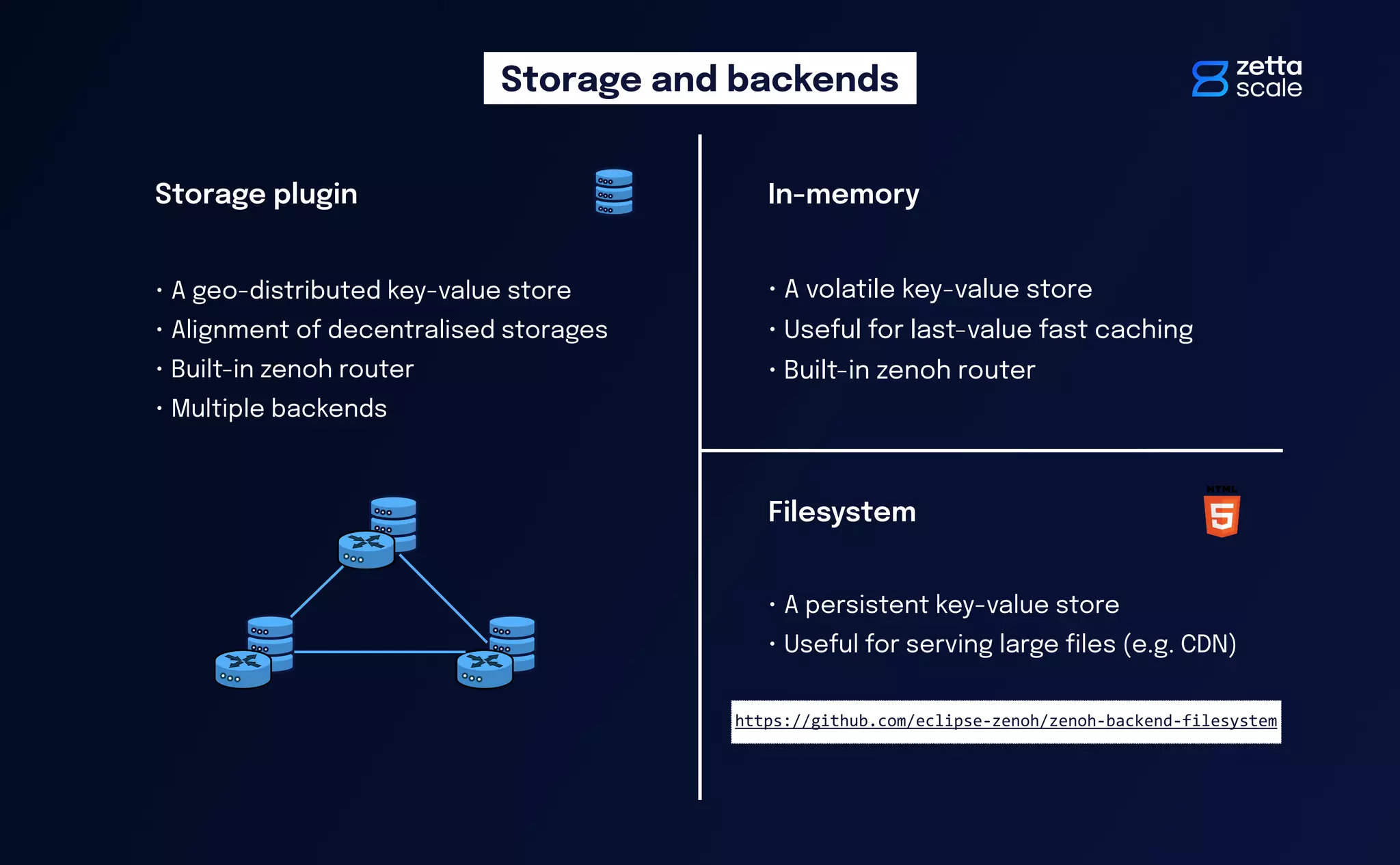 • A volatile key-value store
• Useful for last-value fast caching
• Built-in zenoh router
• A geo-distributed key-value store
• Alignment of decentralised storages
• Built-in zenoh router
• Multiple backends
In-memory
Filesystem
Storage plugin
• A persistent key-value store
• Useful for serving large
fi
les (e.g. CDN)
Storage and backends
https://github.com/eclipse-zenoh/zenoh-backend-filesystem
 