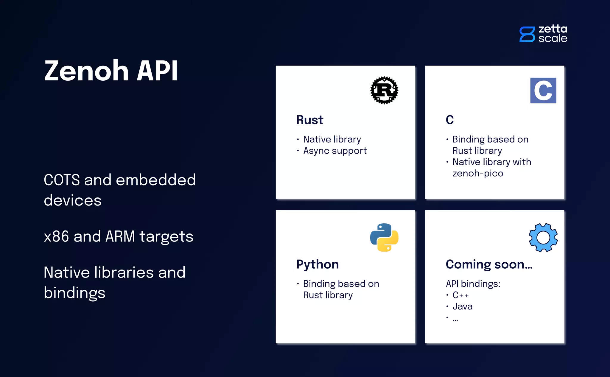 COTS and embedded
devices
x86 and ARM targets
Native libraries and
bindings
Zenoh API
Rust
• Native library
• Async support
Python
• Binding based on
Rust library
C
• Binding based on
Rust library
• Native library with
zenoh-pico
Coming soon…
API bindings:
• C++
• Java
• …
 